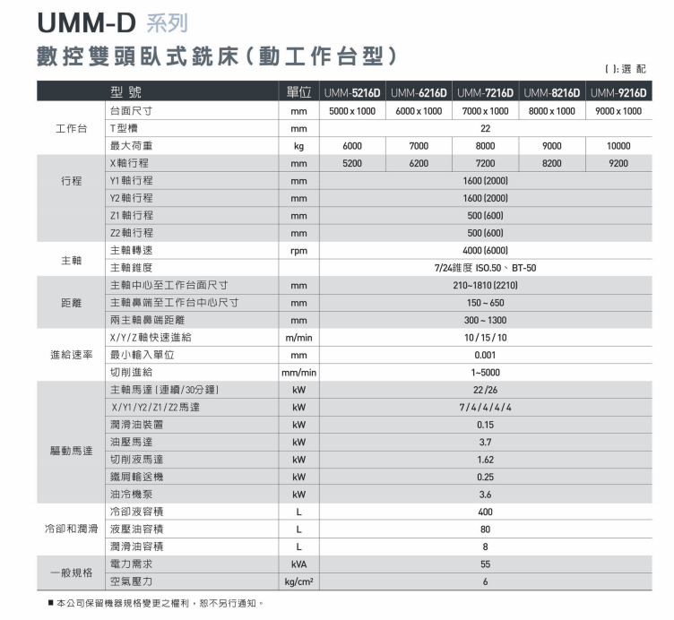 數(shù)控臥式雙頭搪銑加工中心機1.png